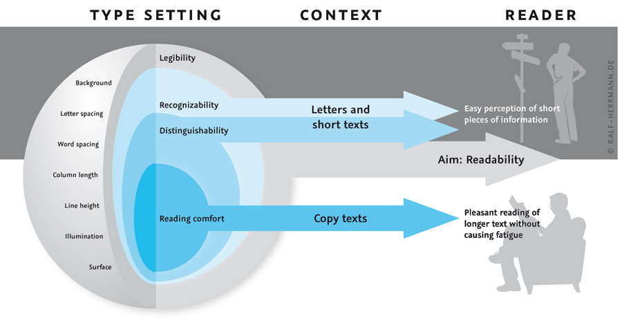 The Onion Layer Model of Legibility