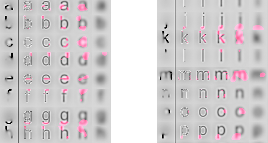 Results from the Bubbles test (Source: see footnote)