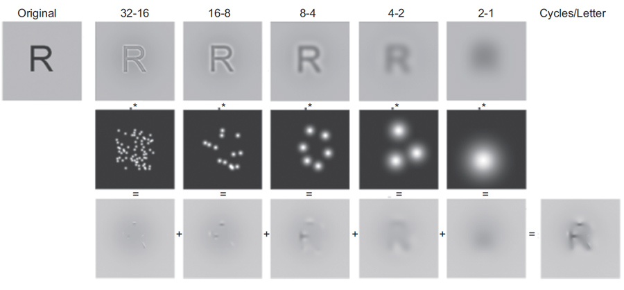 “Bubbles” legibility test (Source: see footnote)
