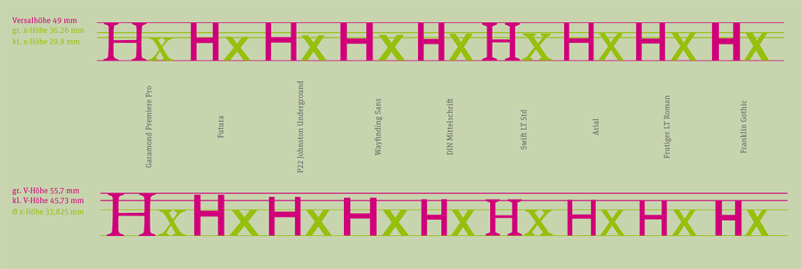 Comparision of equal cap heights (top) and equal x-heights (bottom)