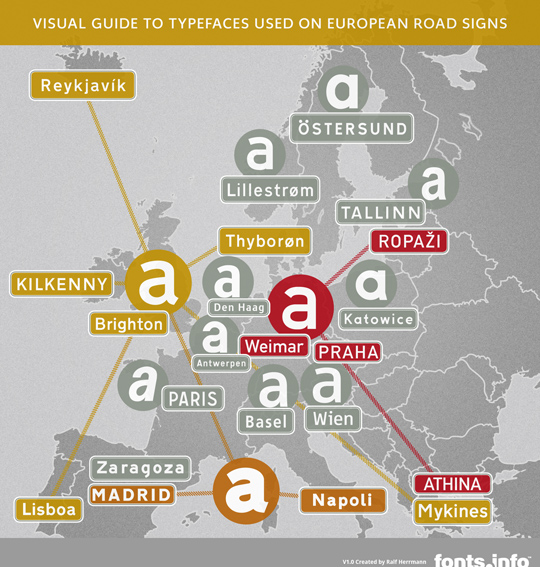 Visual Guide to Typefaces used on European Road signs